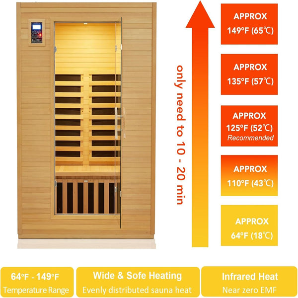 Infrared Sauna Built for Home Wellness, 2 Person Capacity, Low EMF Carbon Heating, Canadian Hemlock Wood
