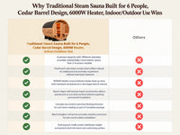 Traditional Steam Sauna Built for 6 People, Cedar Barrel Design, 6000W Heater, Indoor/Outdoor Use — Comparison